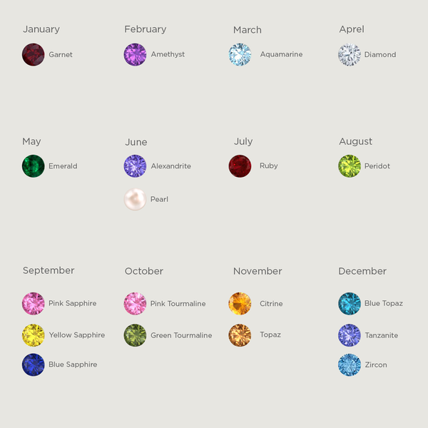 Birthstones 